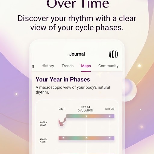 Her Bloom cycle phases map